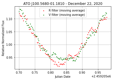 Another lightcurve or figure